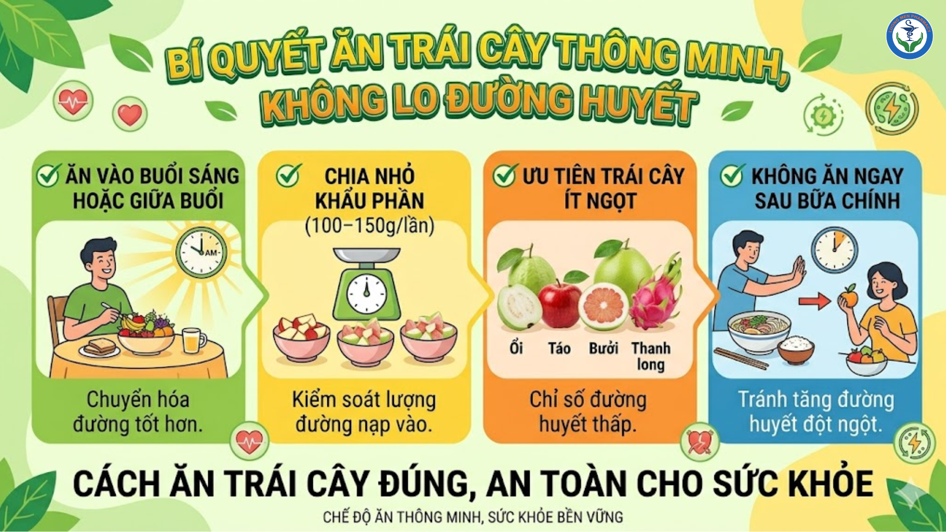 ĂN TRÁI CÂY SAI CÁCH CÓ THỂ LÀM TĂNG ĐƯỜNG HUYẾT – NHỮNG ĐIỀU CÁC BÁC CẦN BIẾT
